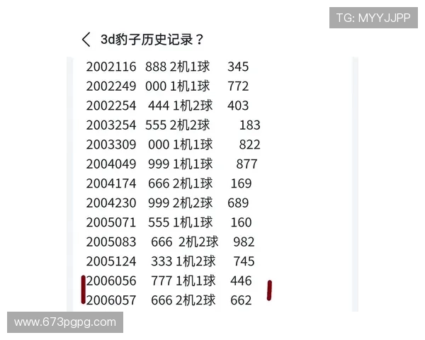福彩3D历史开奖号码结果全记录汇总